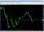  прогнозен анализ eur usd